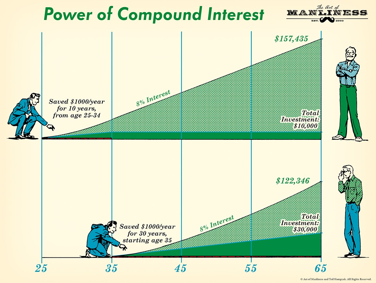 compound-interest6.jpeg