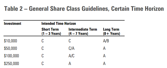 shareclasslimitsandsuitability.pdf.png